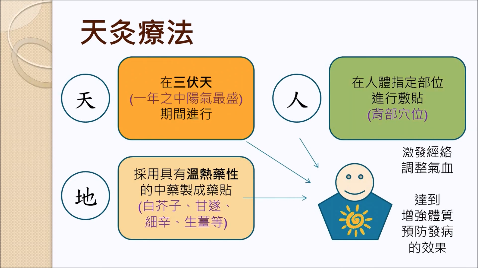 2020年11月21日 信报  - 中大医论